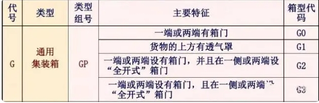 红足一1世皇冠