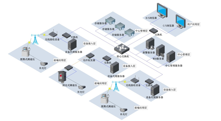 红足一1世皇冠